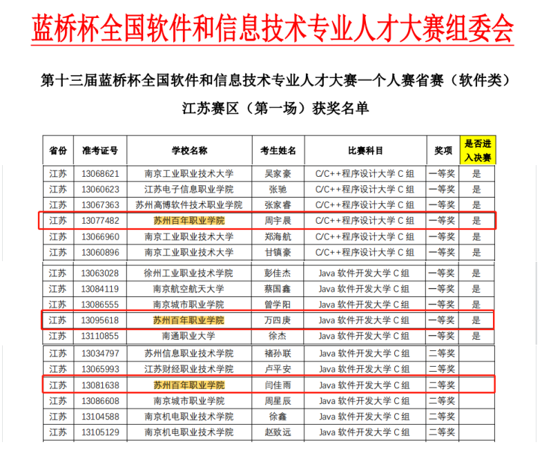 苏州百年职业学院