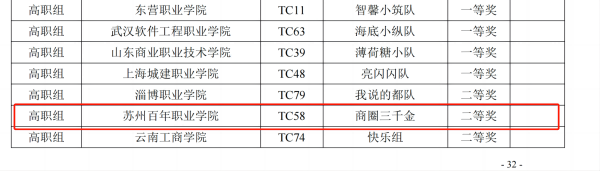 苏州百年职业学院