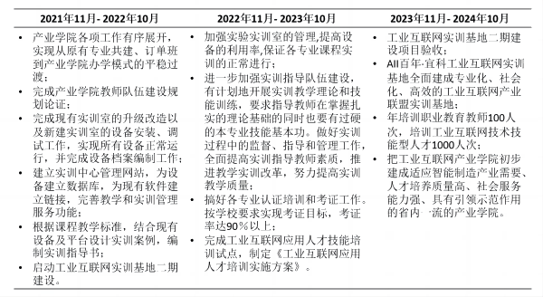 苏州百年职业学院