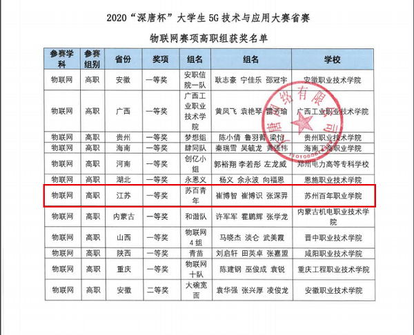 苏州百年职业学院