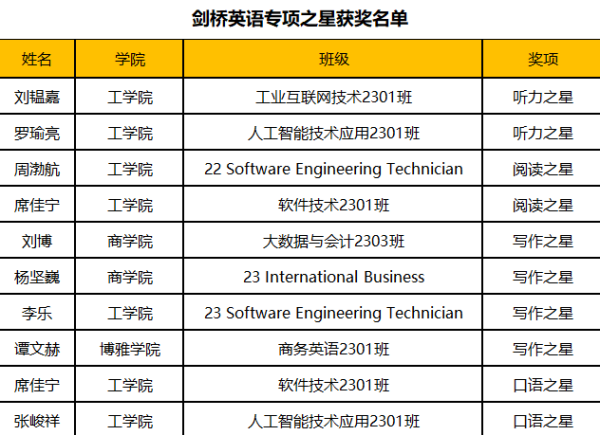 苏州百年职业学院