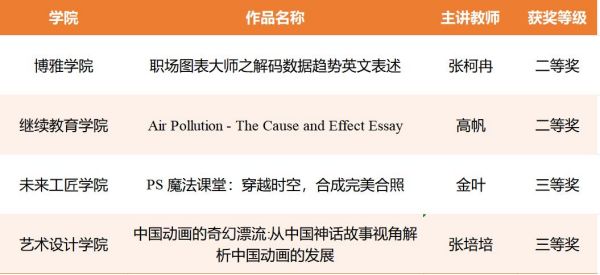 苏州百年职业学院