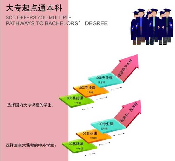 苏州百年职业学院