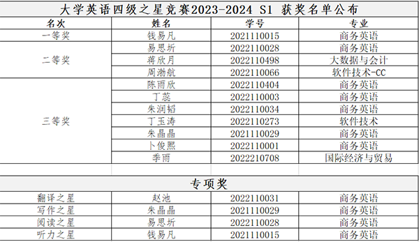 苏州百年职业学院
