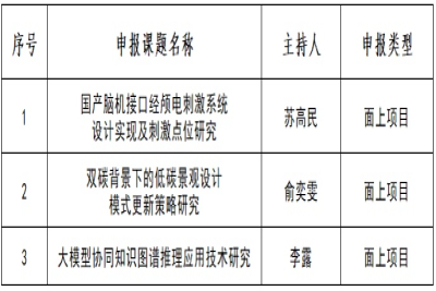 关于推荐申报“2024年度江苏省高校 基础科学（自然学科）研究项目”的公示